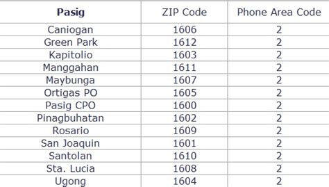 pasig zip code